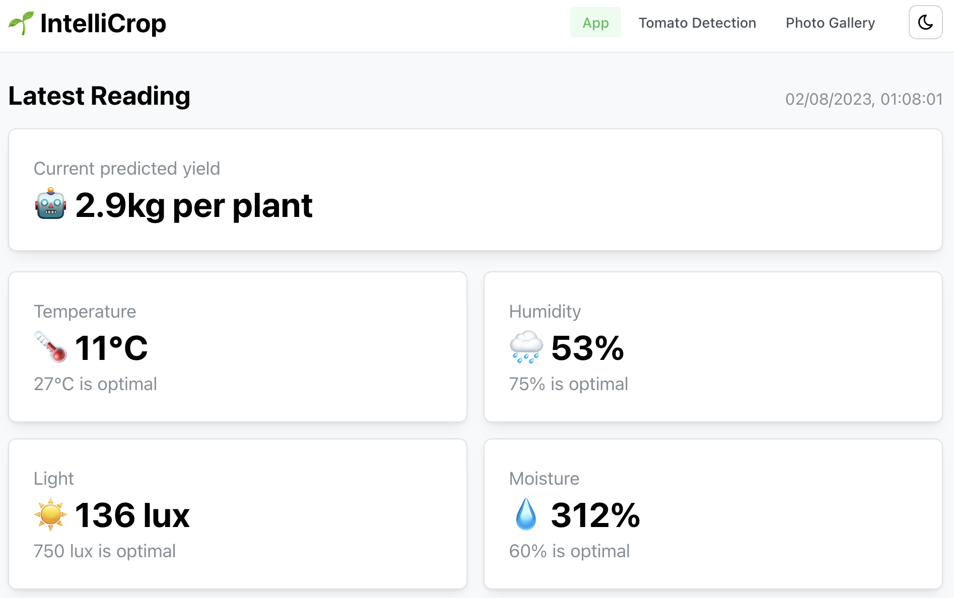 IntelliCrop Dashboard